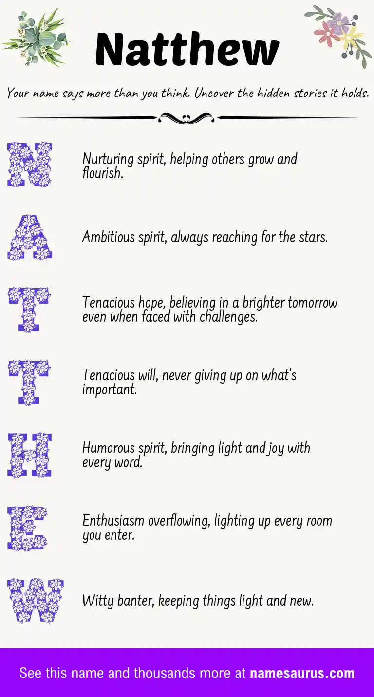 Acrostic poem about Natthew.