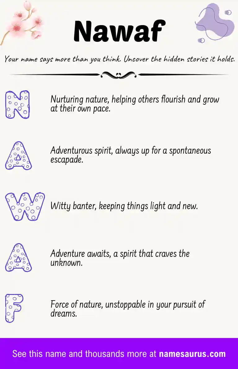 Acrostic poem about Nawaf.