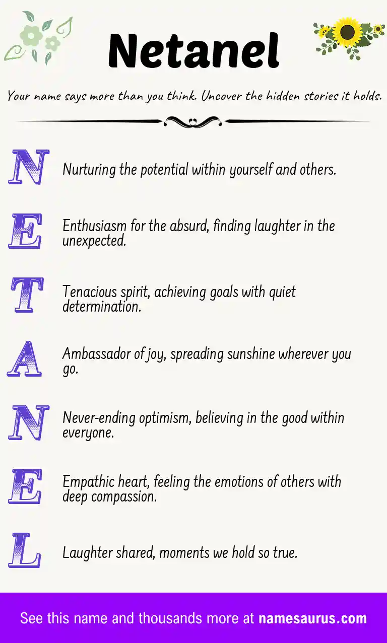Acrostic poem about Netanel.