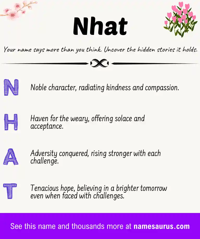 Acrostic poem about Nhat.