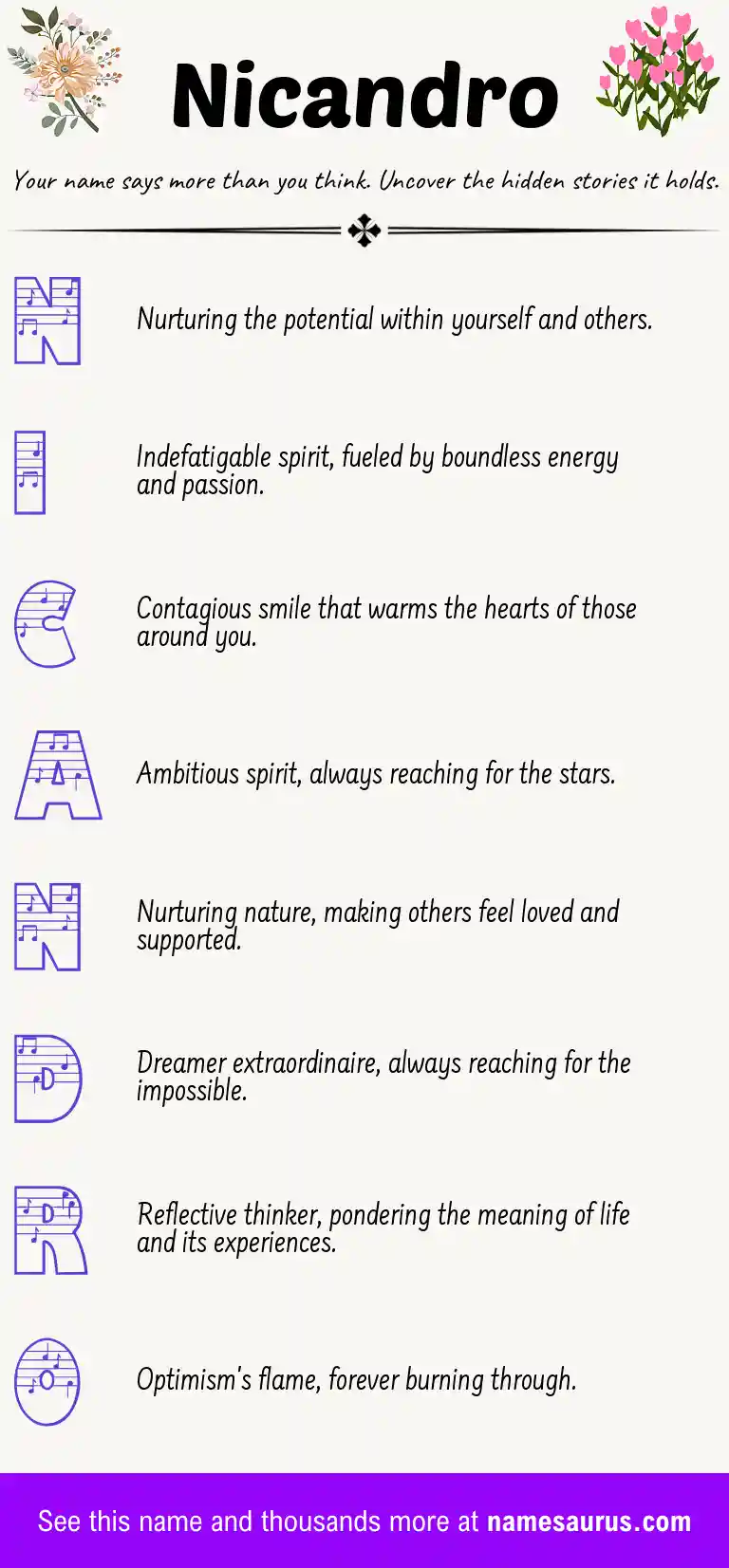Acrostic poem about Nicandro.