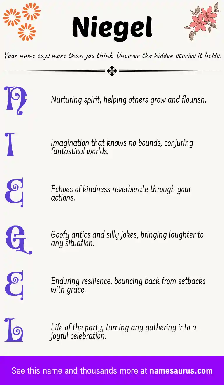Acrostic poem about Niegel.