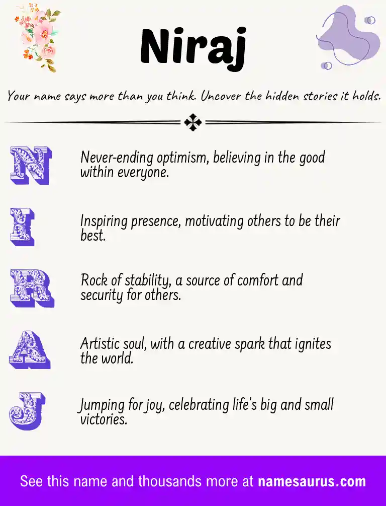 Acrostic poem about Niraj.