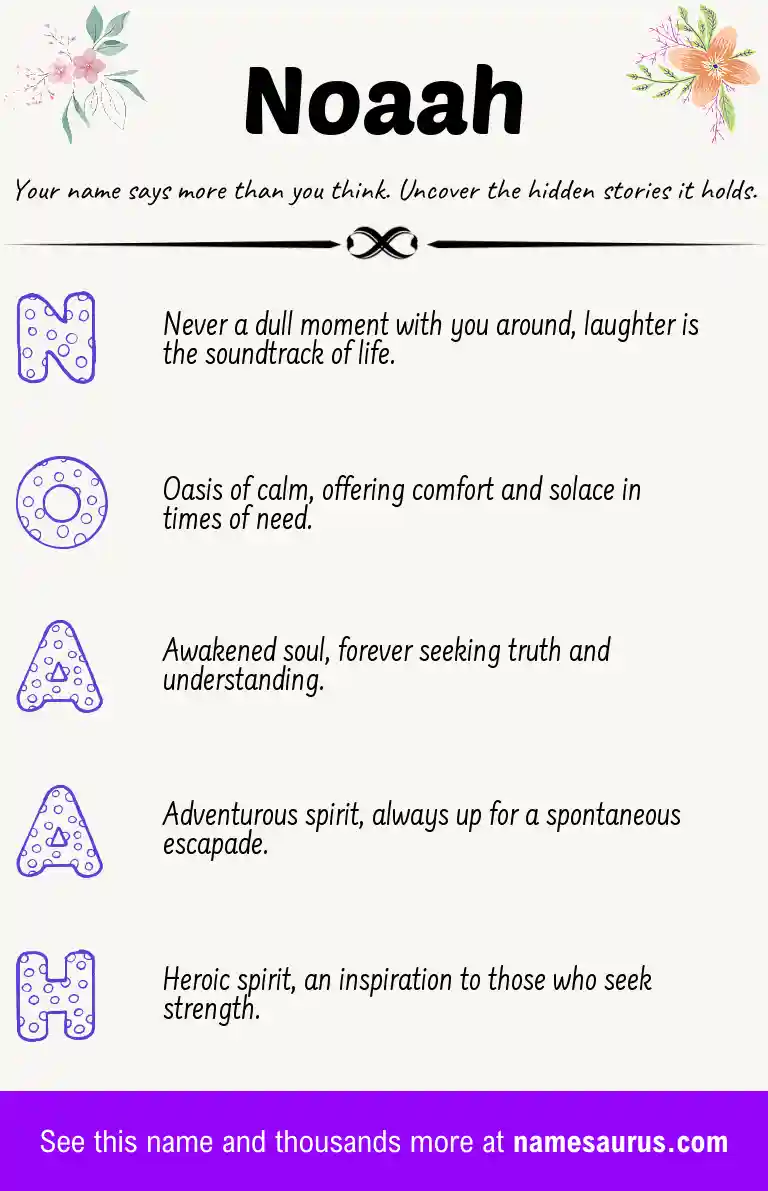 Acrostic poem about Noaah.