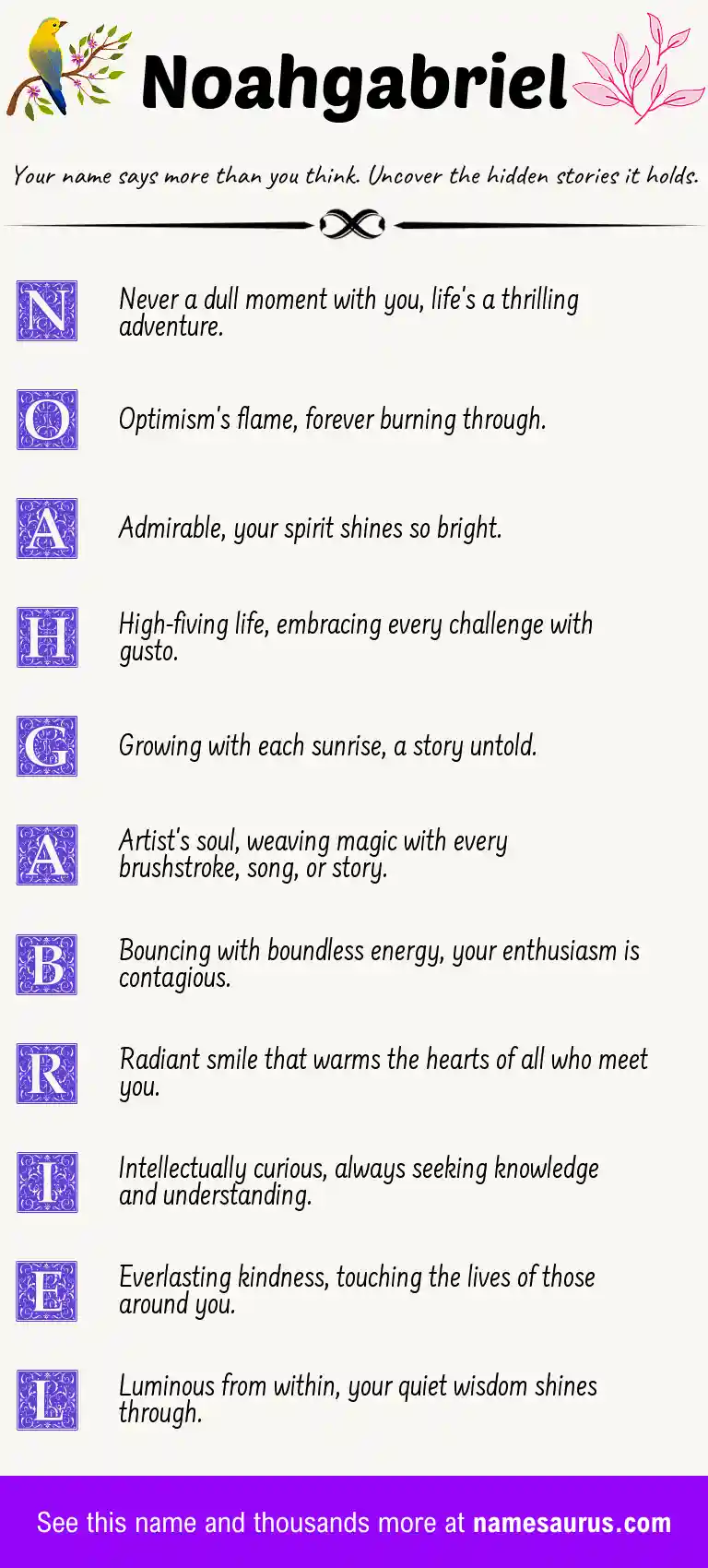 Acrostic poem about Noahgabriel.