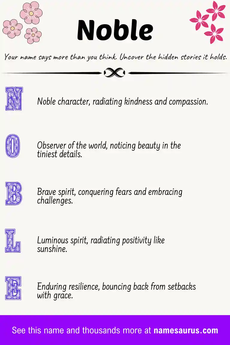 Acrostic poem about Noble.