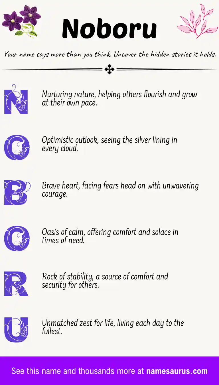Acrostic poem about Noboru.