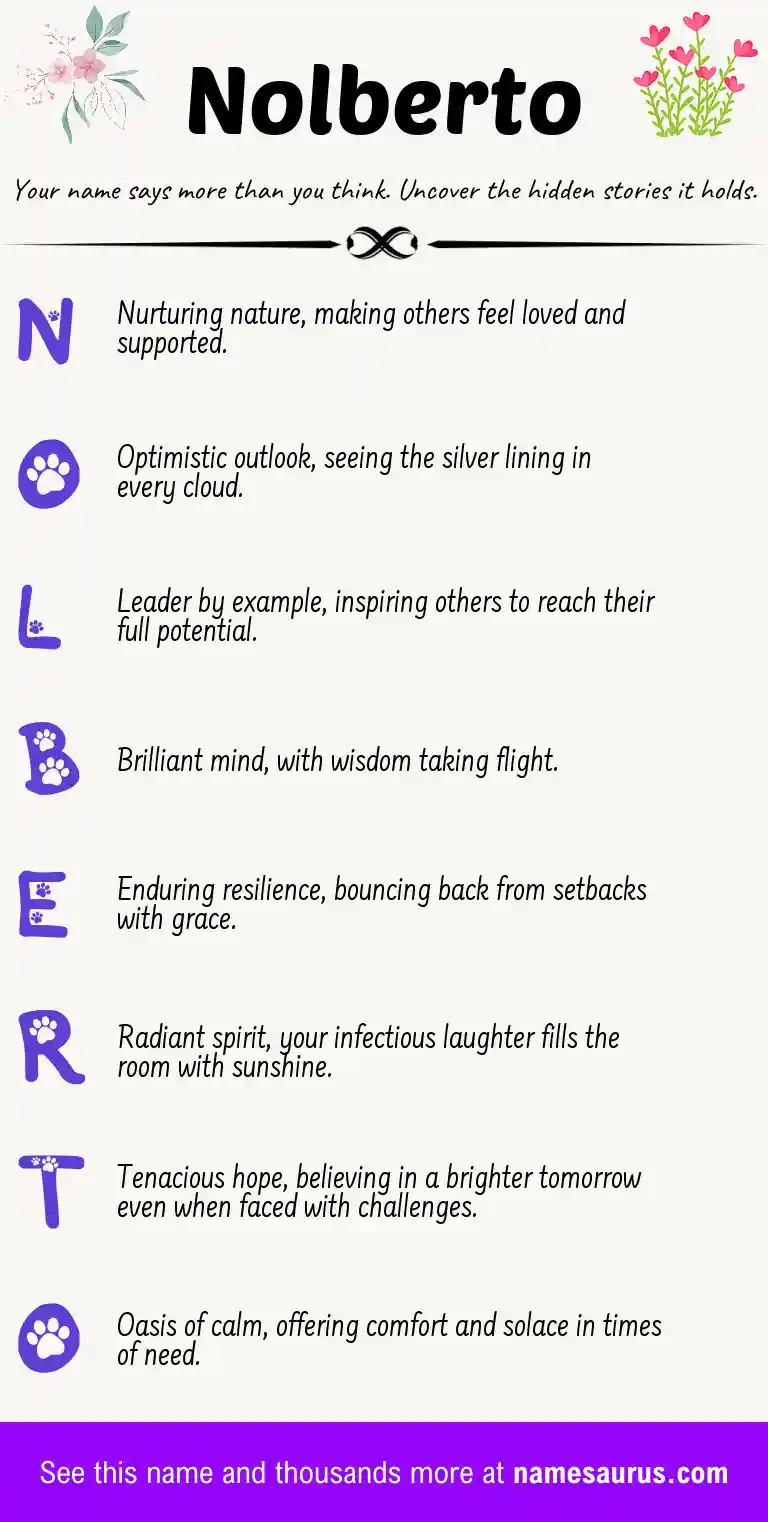 Acrostic poem about Nolberto.