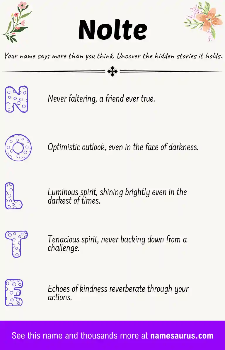 Acrostic poem about Nolte.