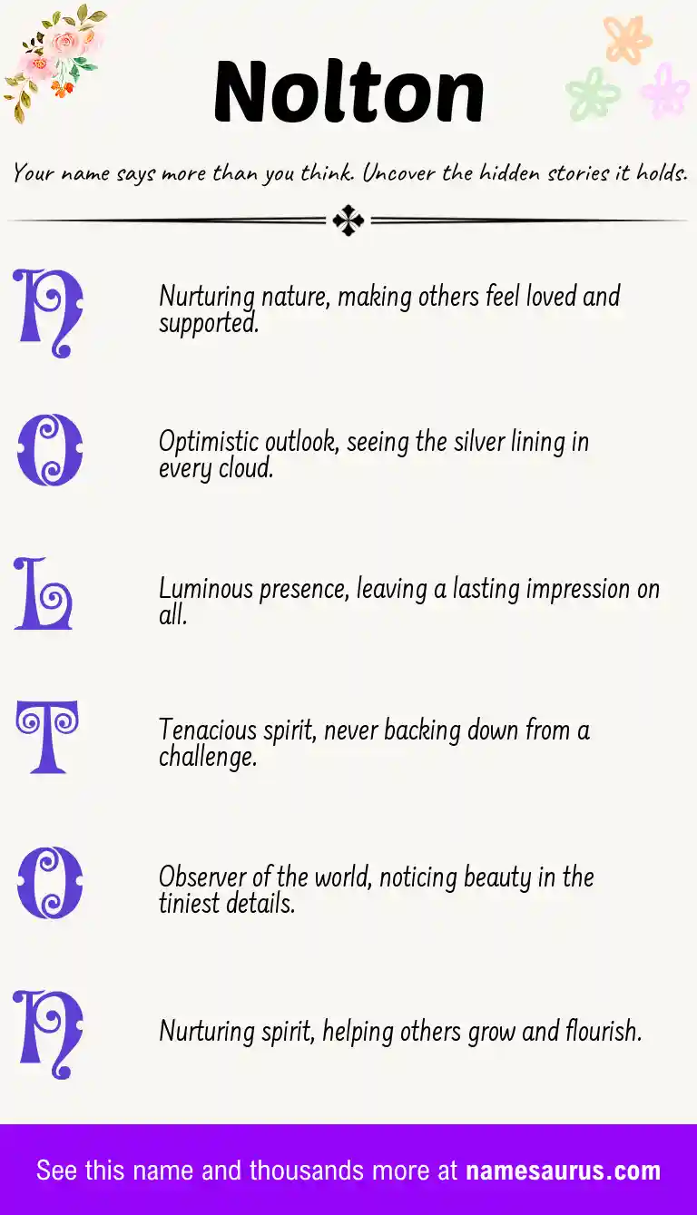 Acrostic poem about Nolton.
