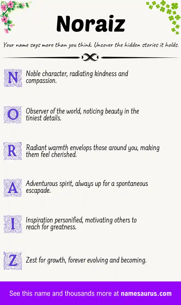 Acrostic poem about Noraiz.