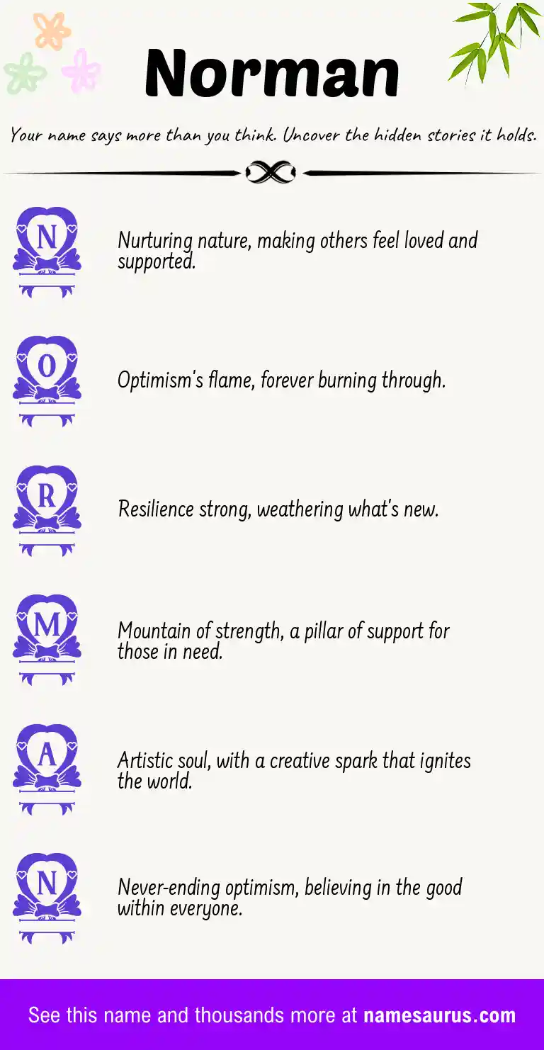 Acrostic poem about Norman.