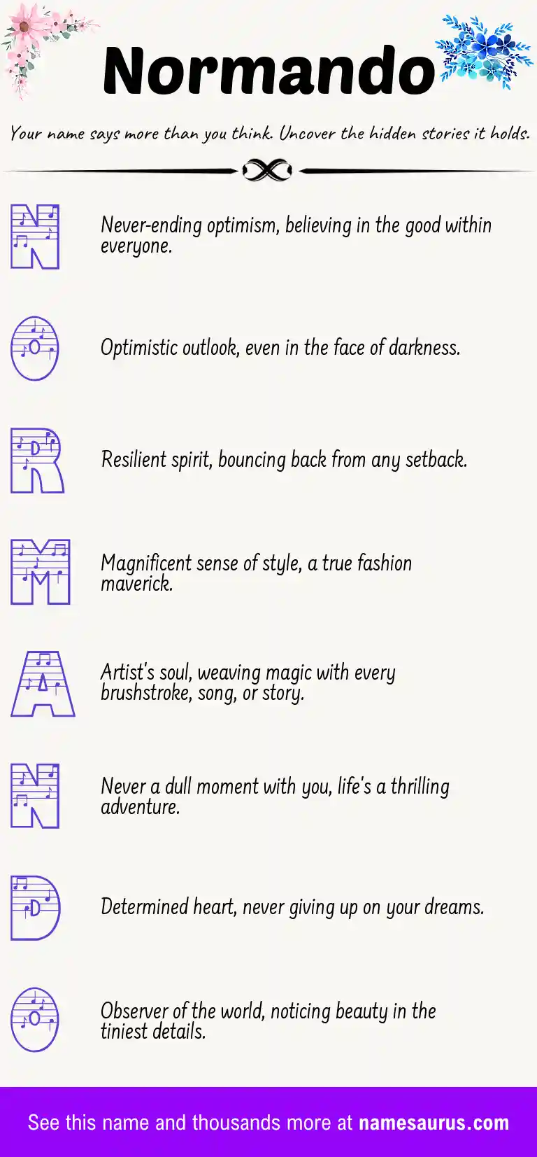 Acrostic poem about Normando.