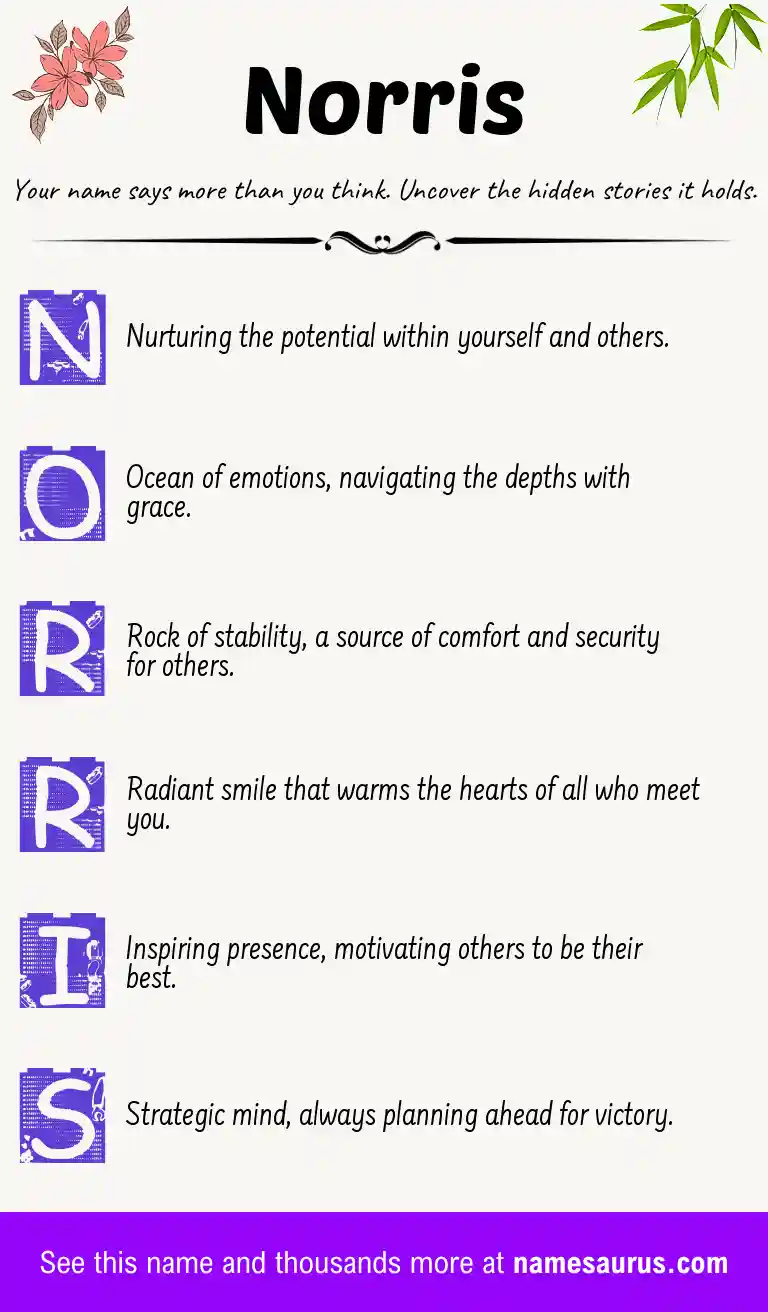 Acrostic poem about Norris.