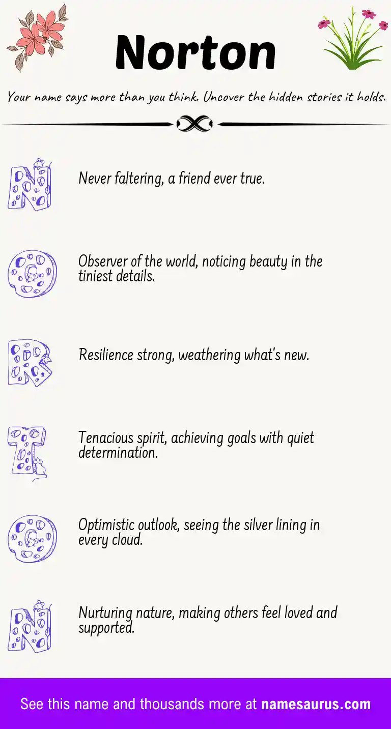 Acrostic poem about Norton.