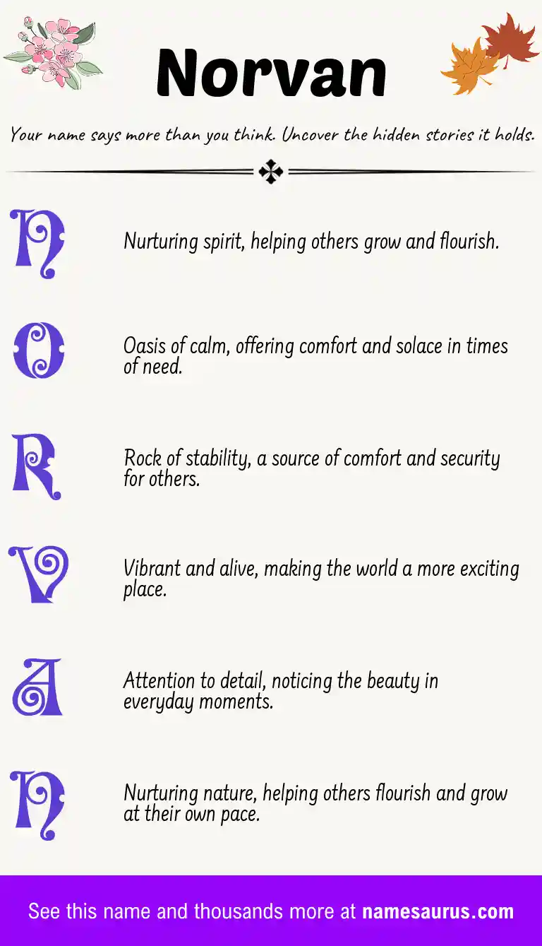 Acrostic poem about Norvan.