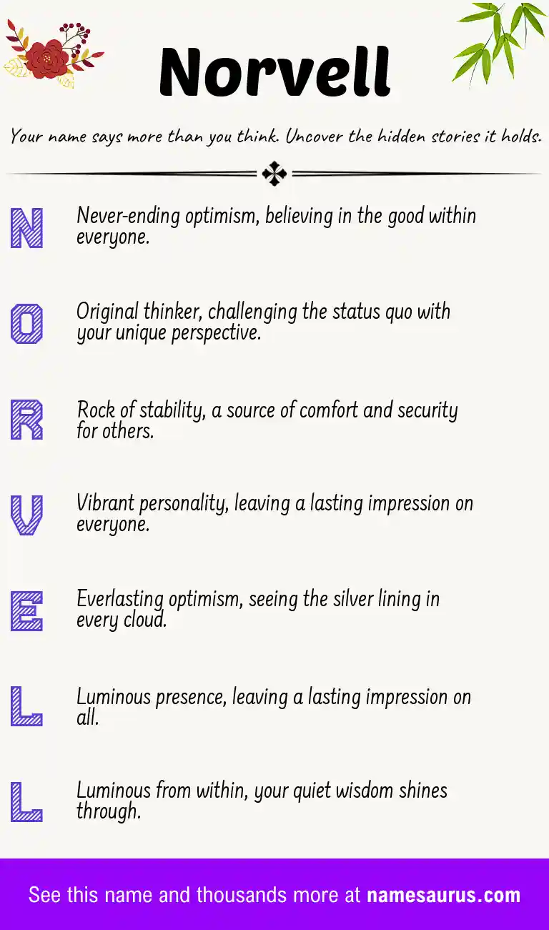 Acrostic poem about Norvell.