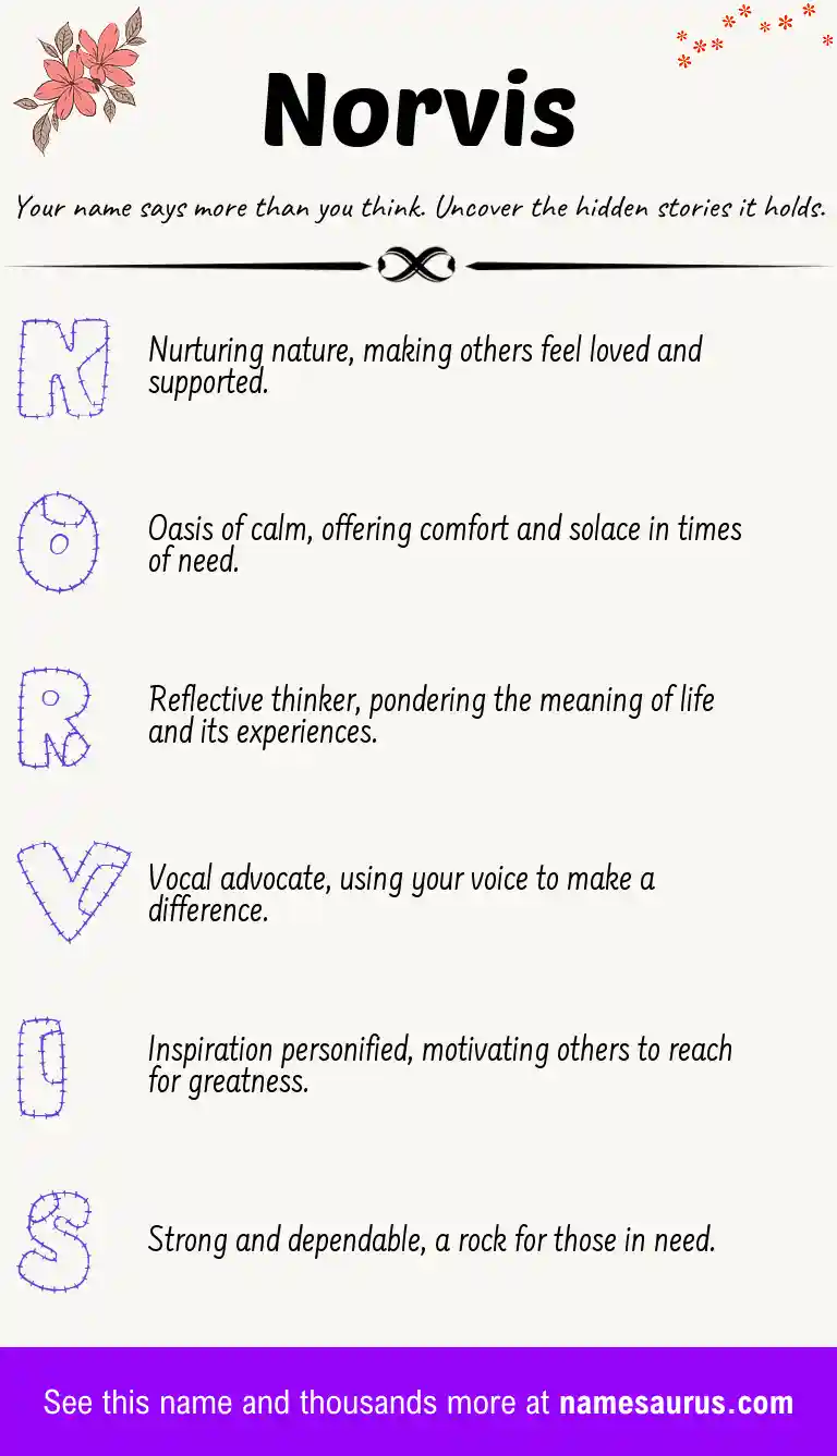 Acrostic poem about Norvis.