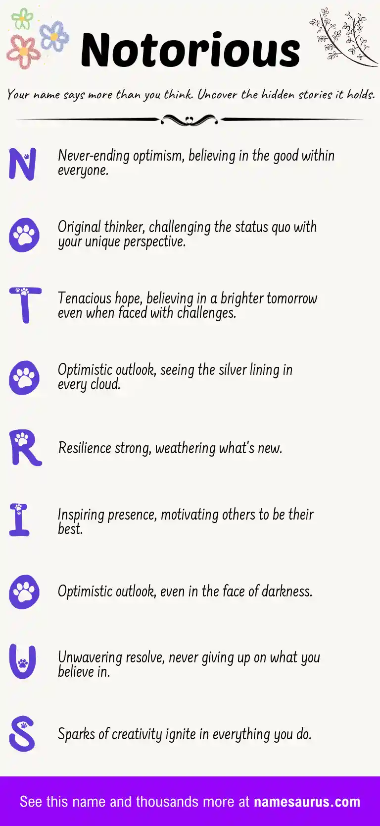 Acrostic poem about Notorious.