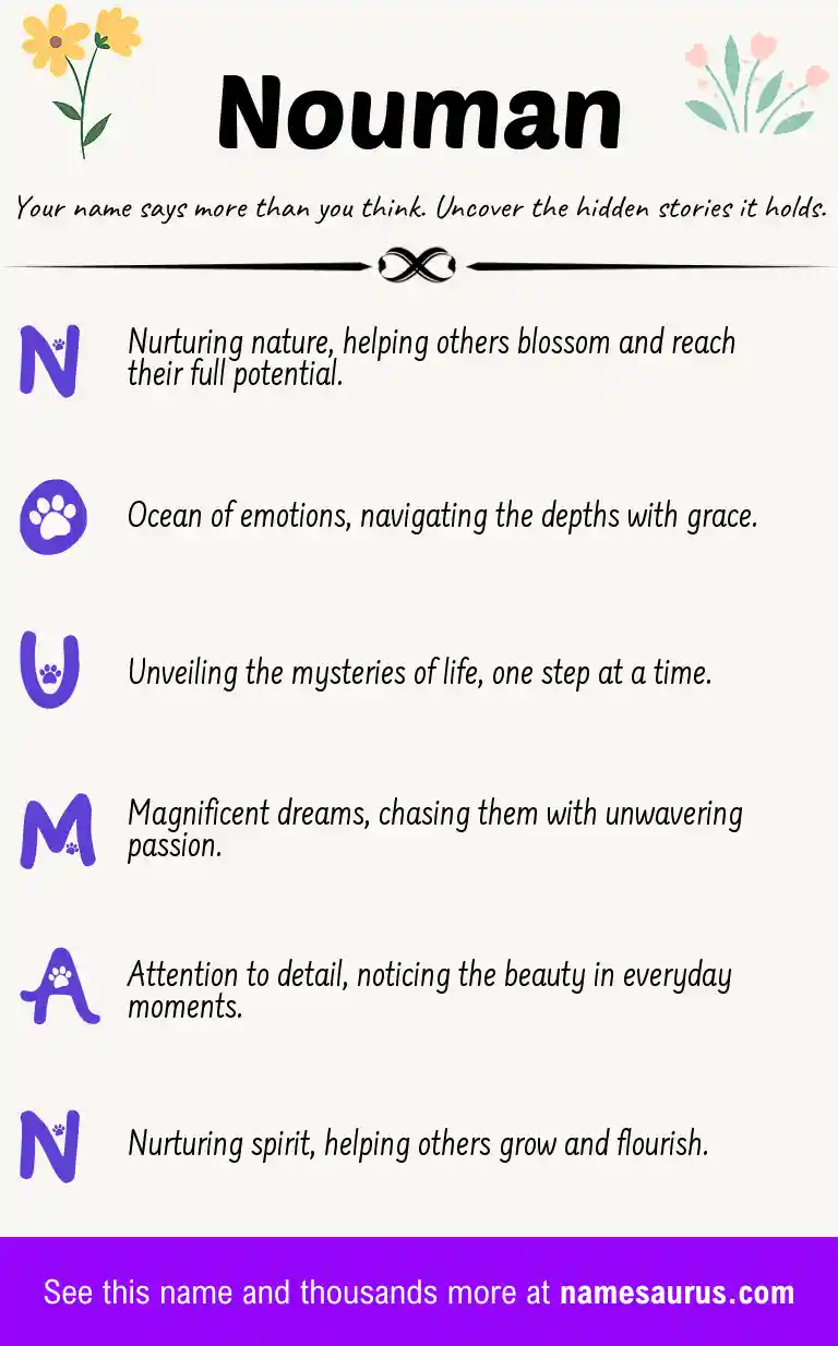 Acrostic poem about Nouman.