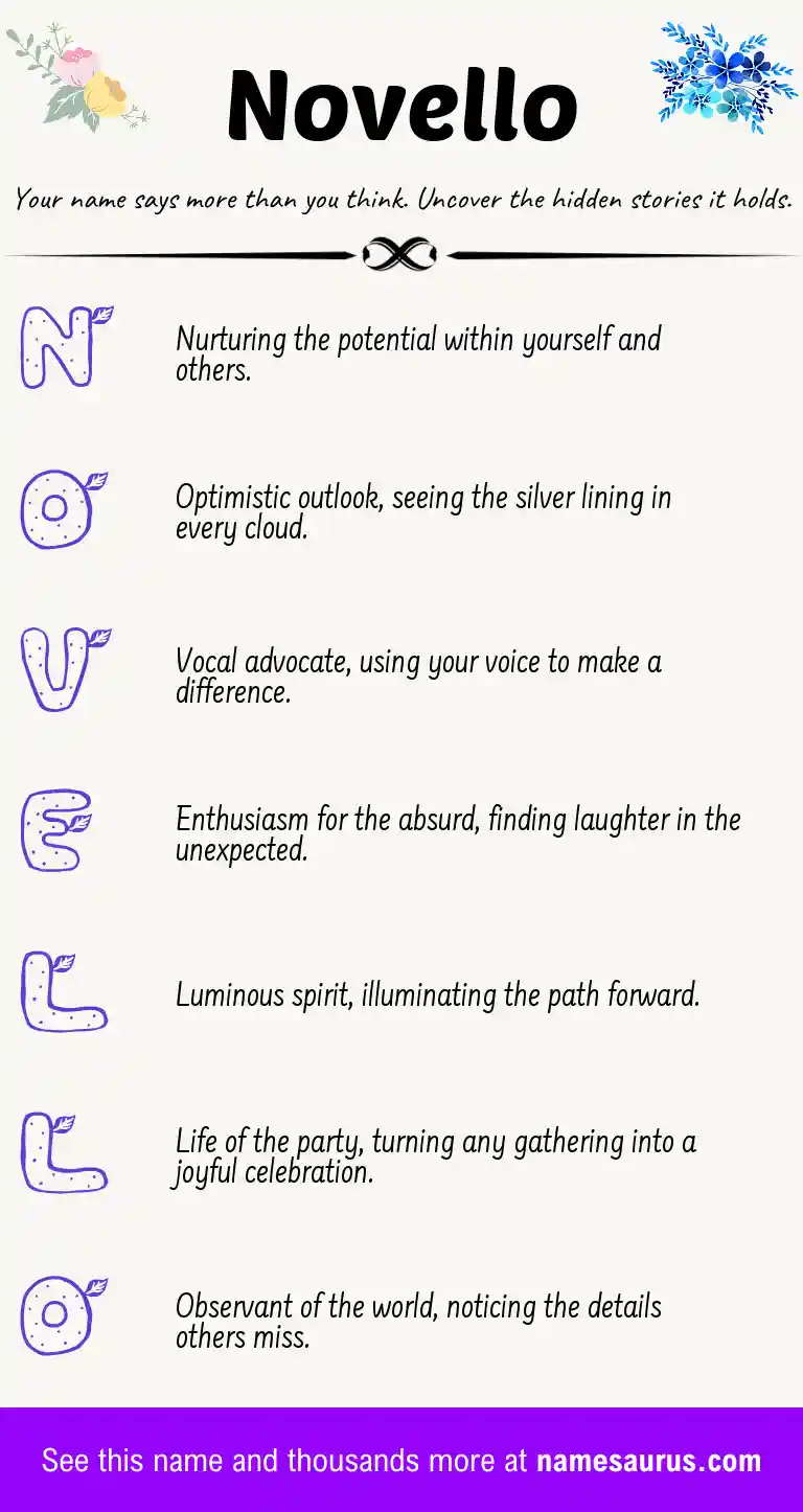 Acrostic poem about Novello.