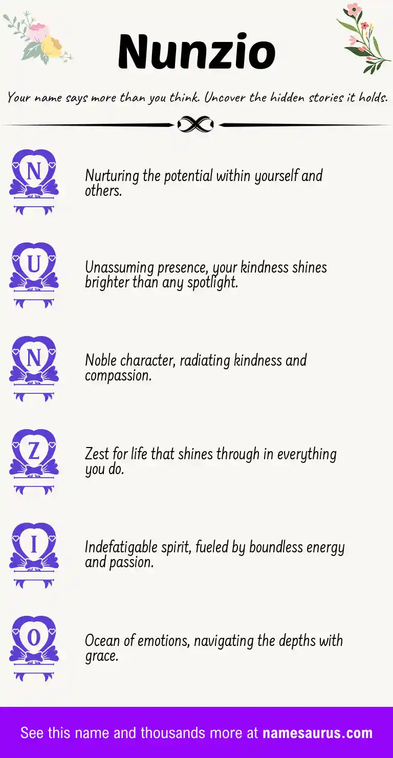 Acrostic poem about Nunzio.