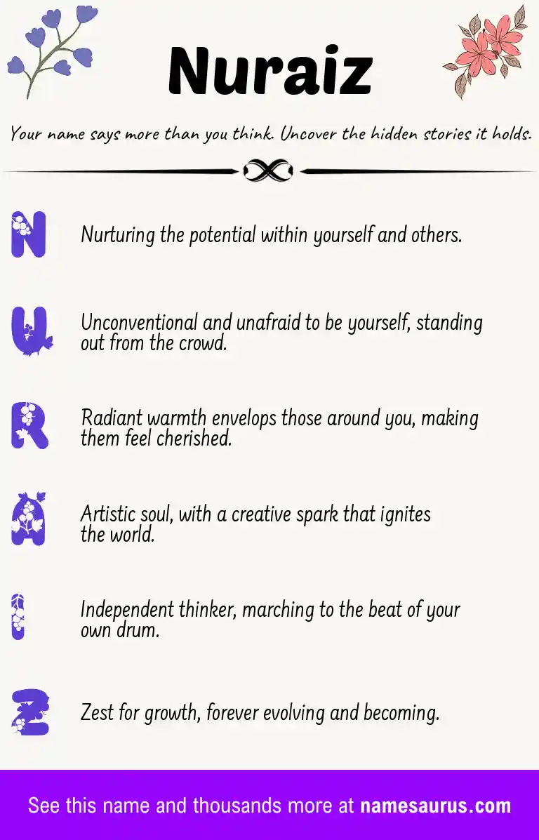Acrostic poem about Nuraiz.