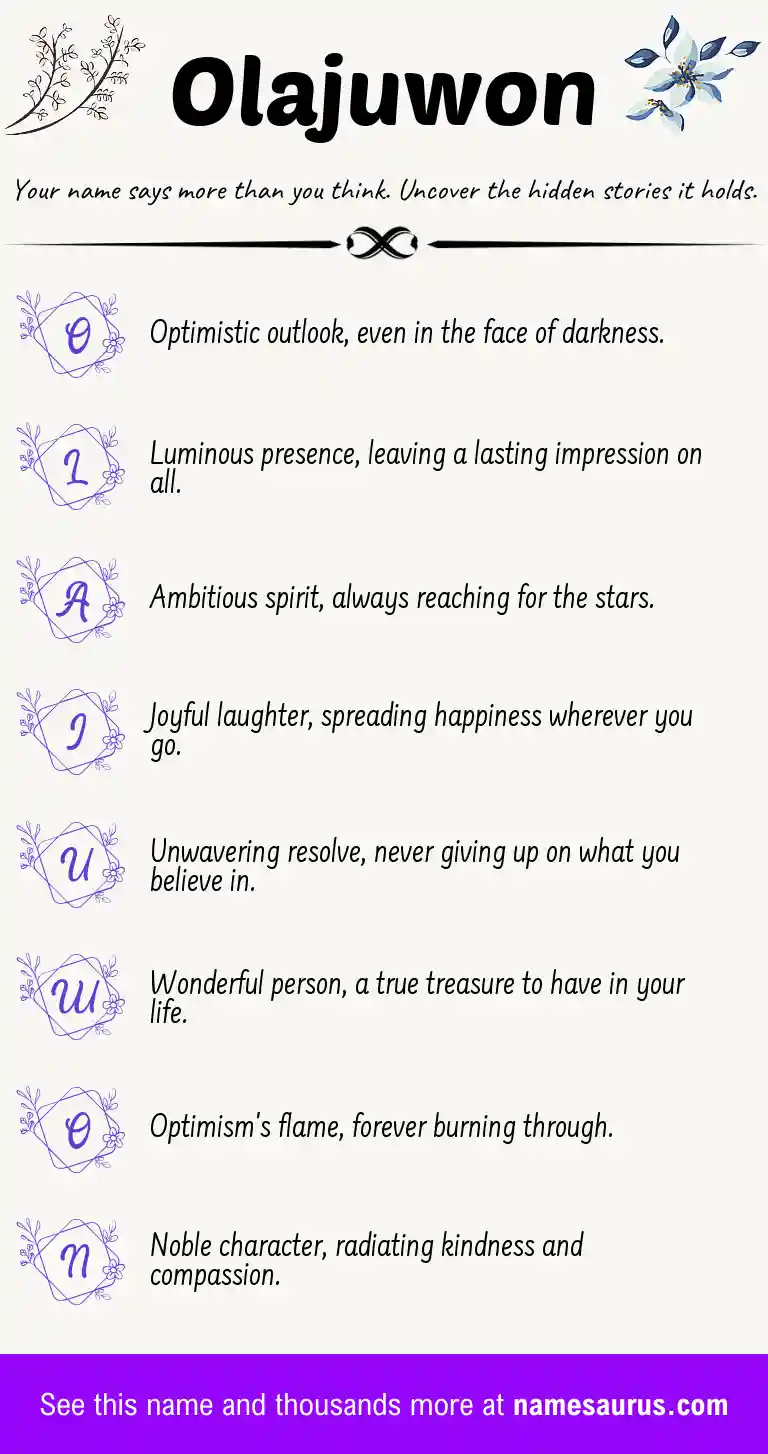 Acrostic poem about Olajuwon.