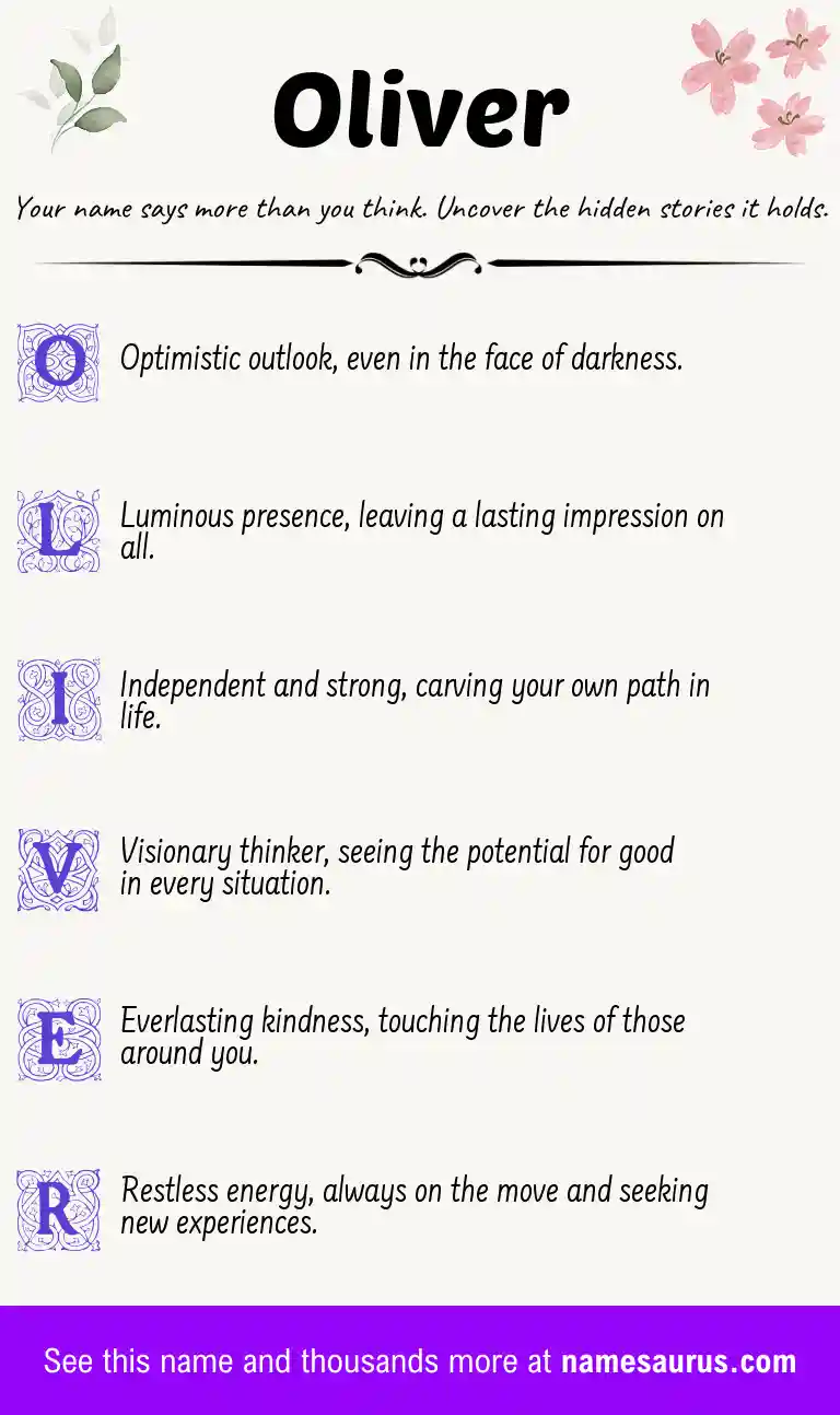 Acrostic poem about Oliver.