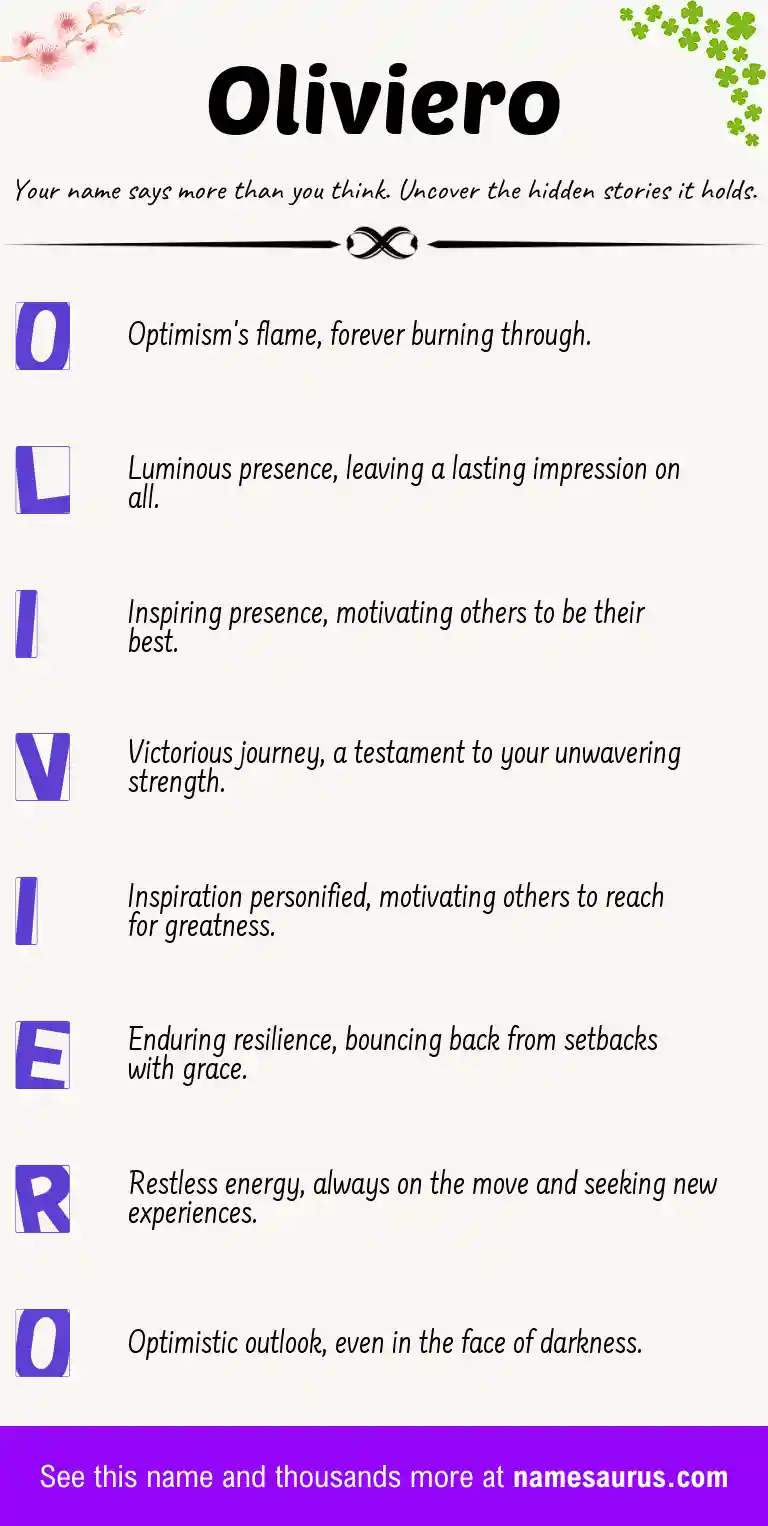 Acrostic poem about Oliviero.