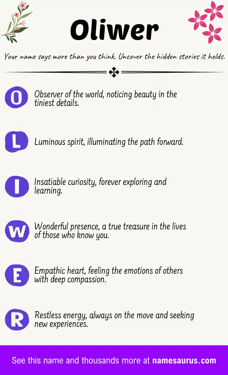 Acrostic poem about Oliwer.