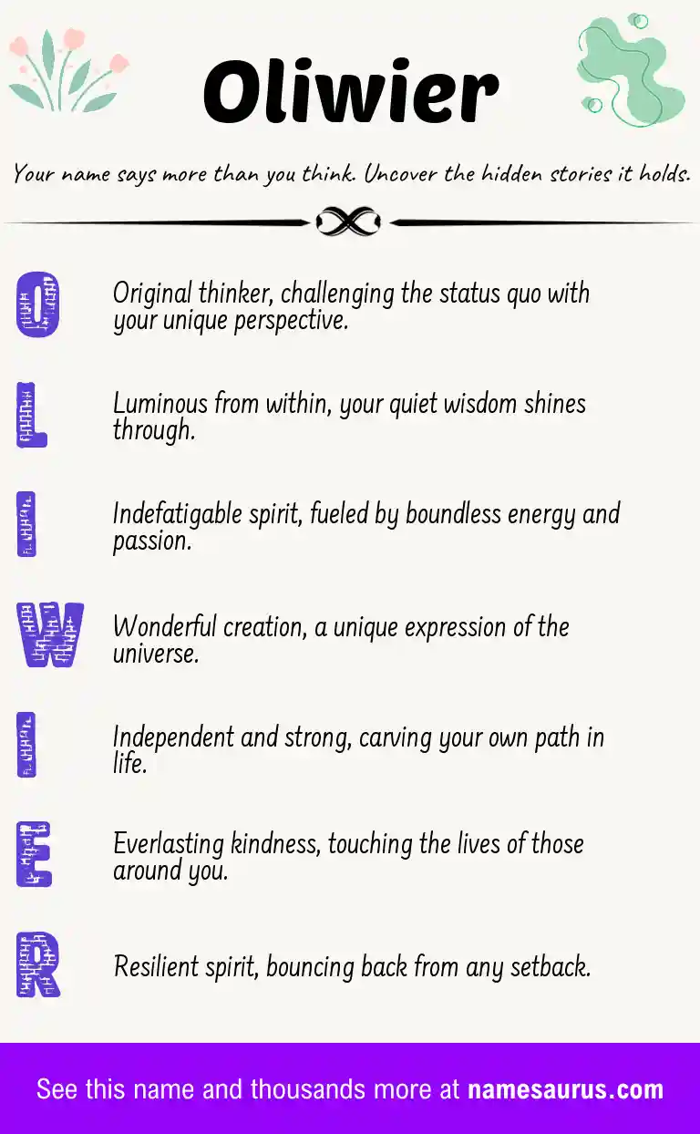 Acrostic poem about Oliwier.