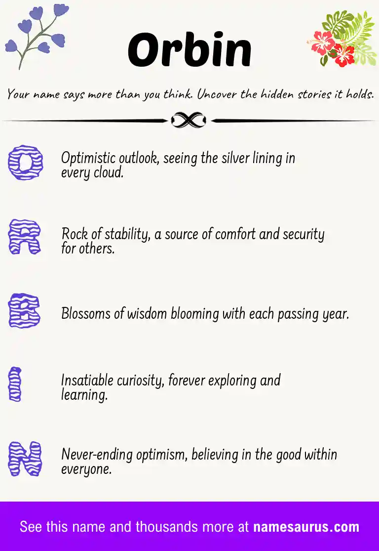 Acrostic poem about Orbin.