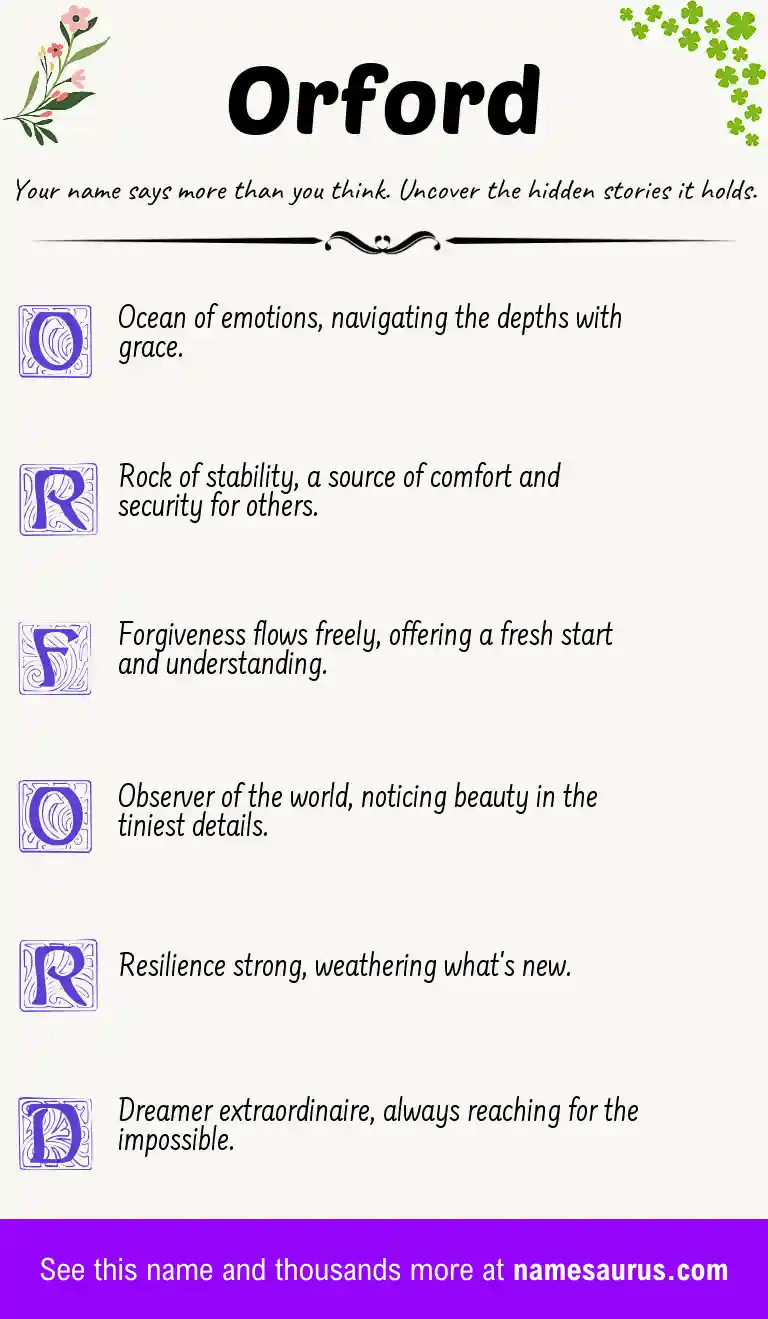 Acrostic poem about Orford.