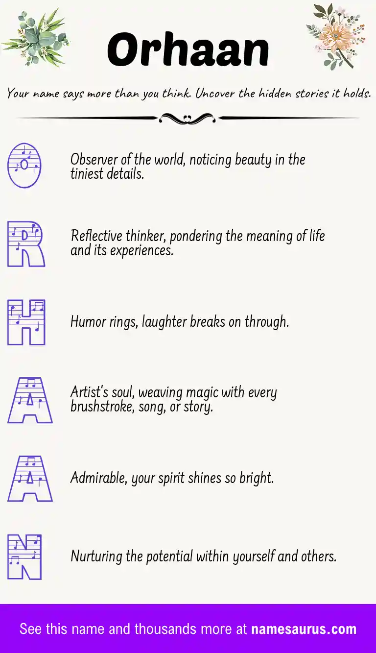 Acrostic poem about Orhaan.
