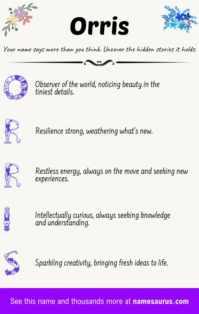 Acrostic poem about Orris.