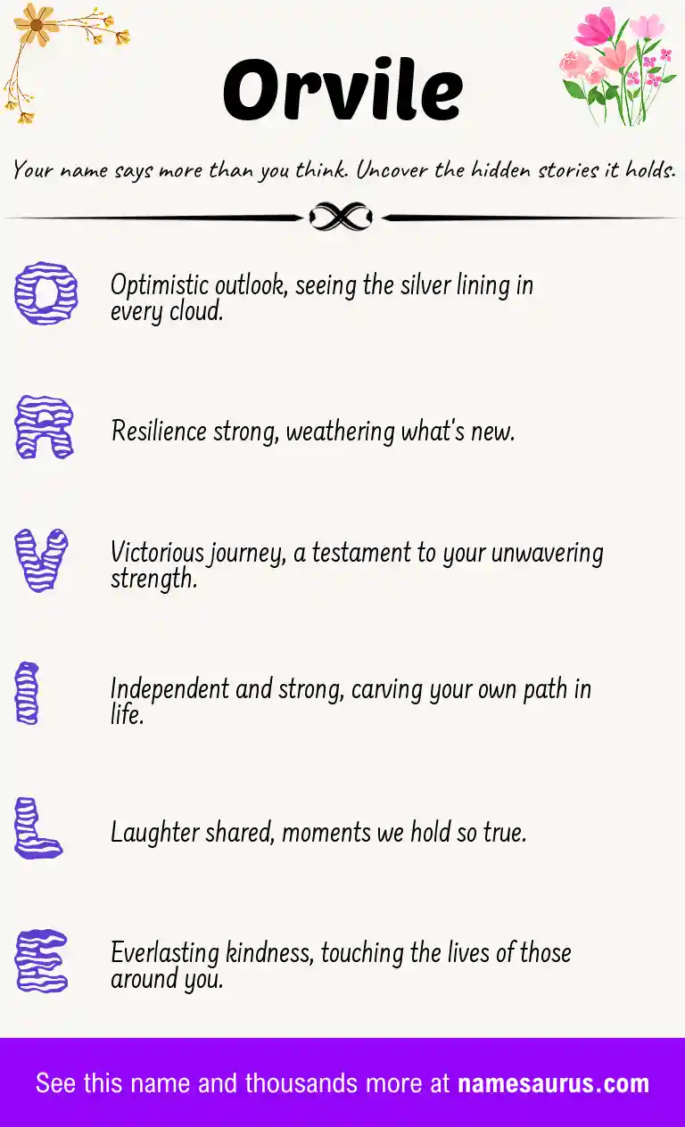 Acrostic poem about Orvile.