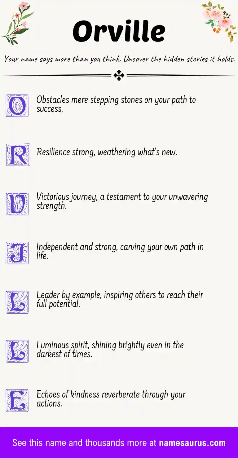 Acrostic poem about Orville.