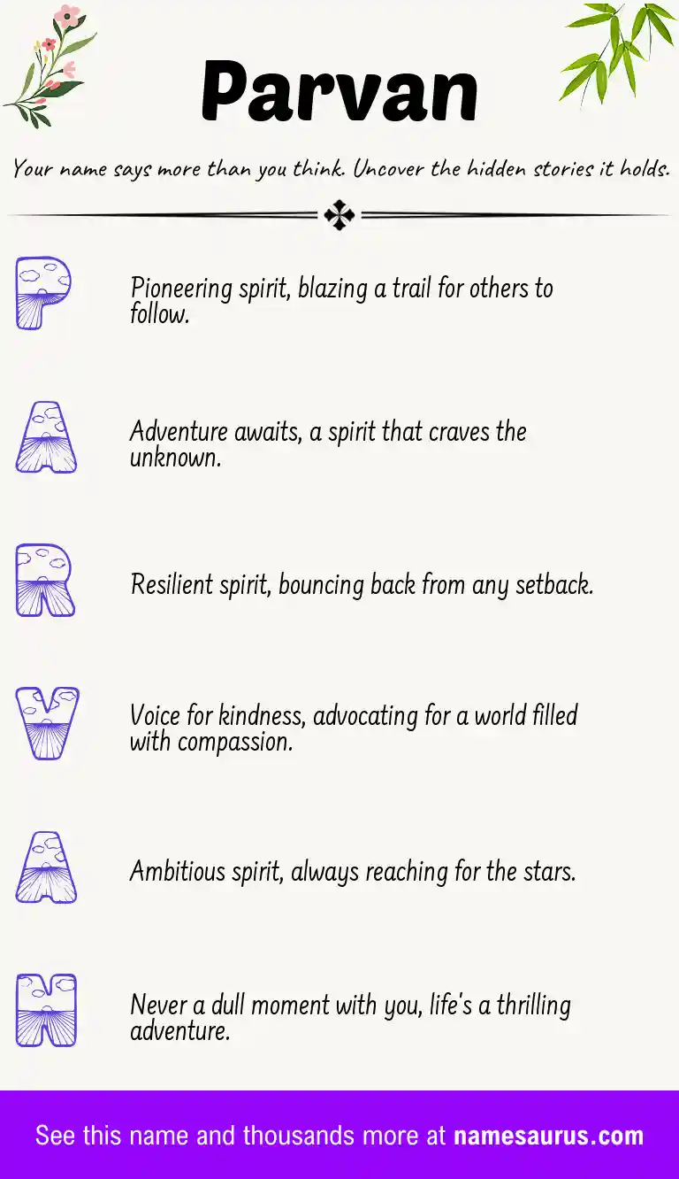 Acrostic poem about Parvan.
