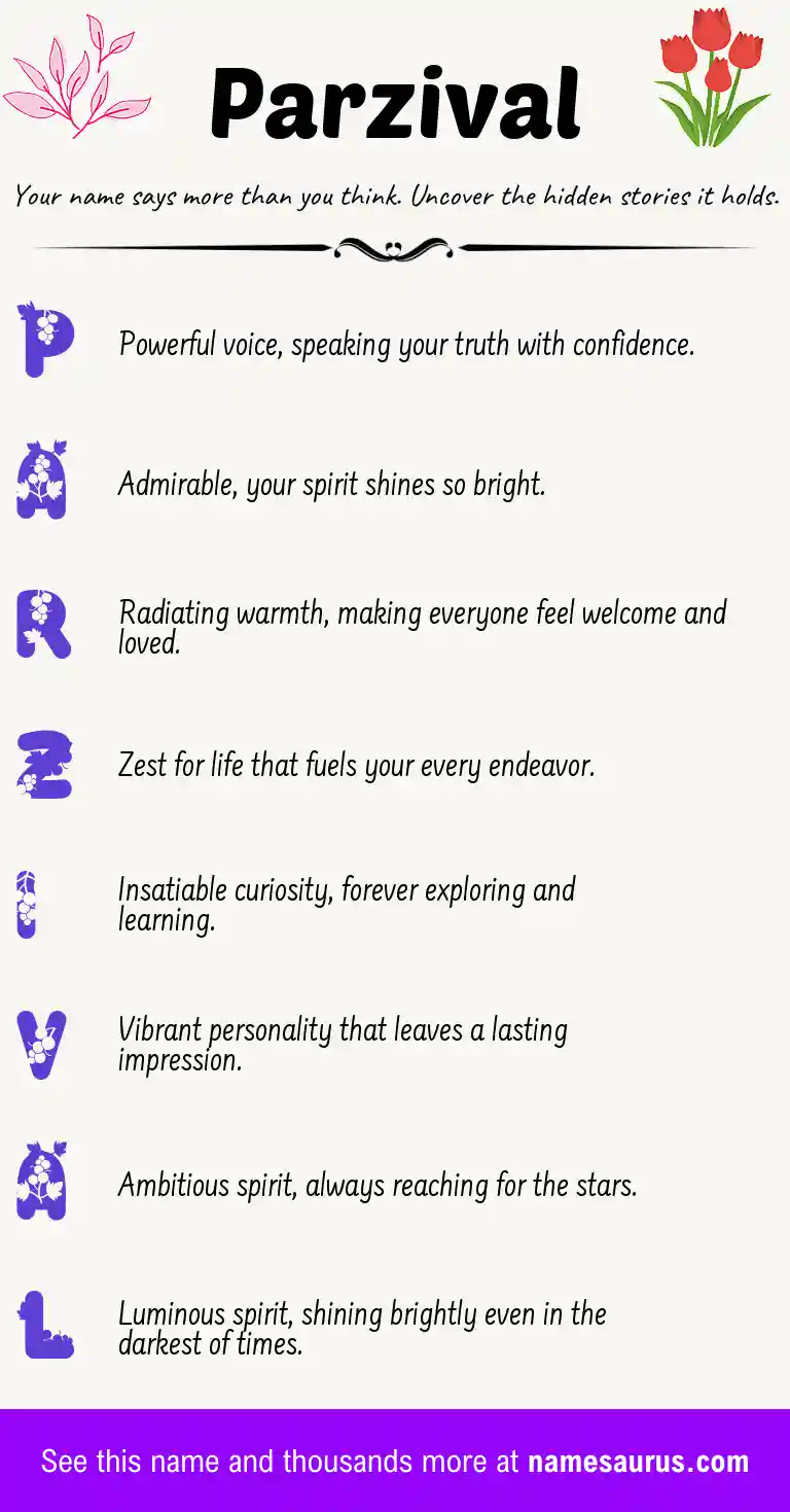 Acrostic poem about Parzival.