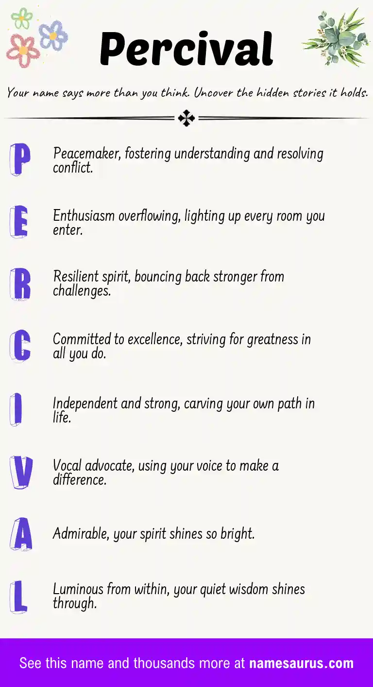 Acrostic poem about Percival.