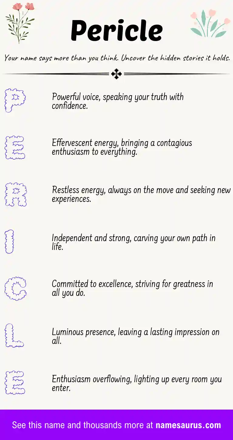 Acrostic poem about Pericle.