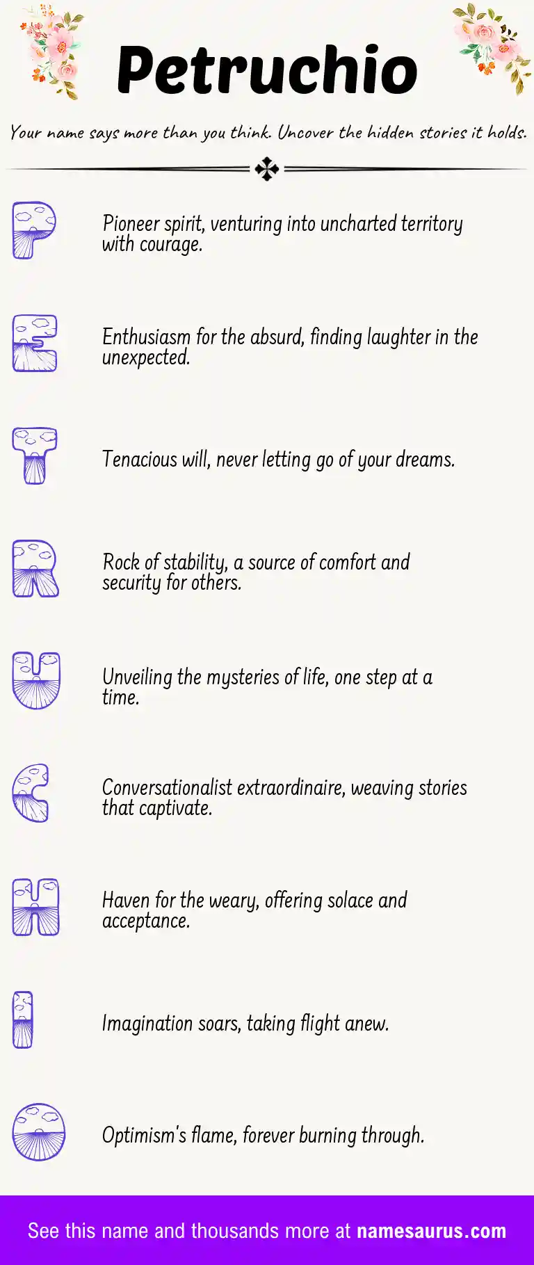 Acrostic poem about Petruchio.