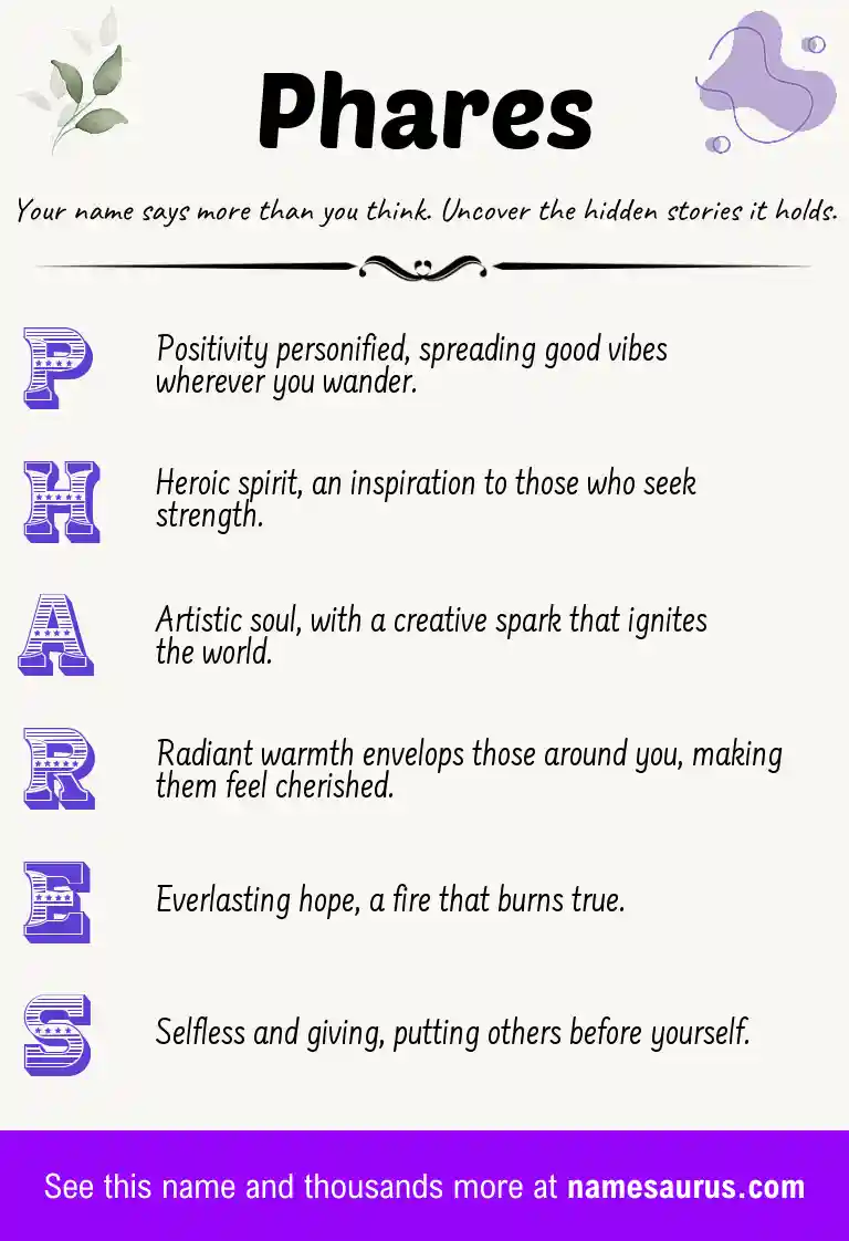 Acrostic poem about Phares.