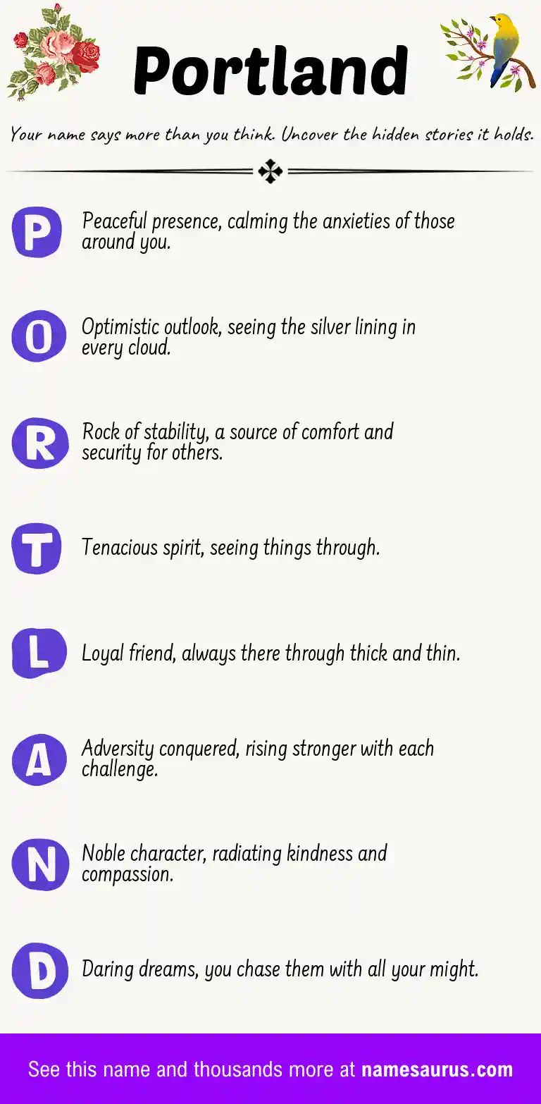 Acrostic poem about Portland.