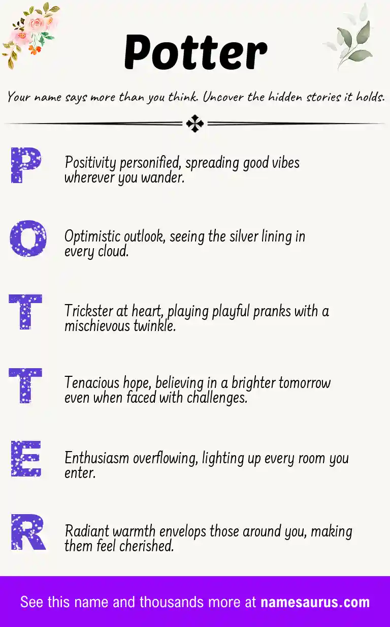Acrostic poem about Potter.