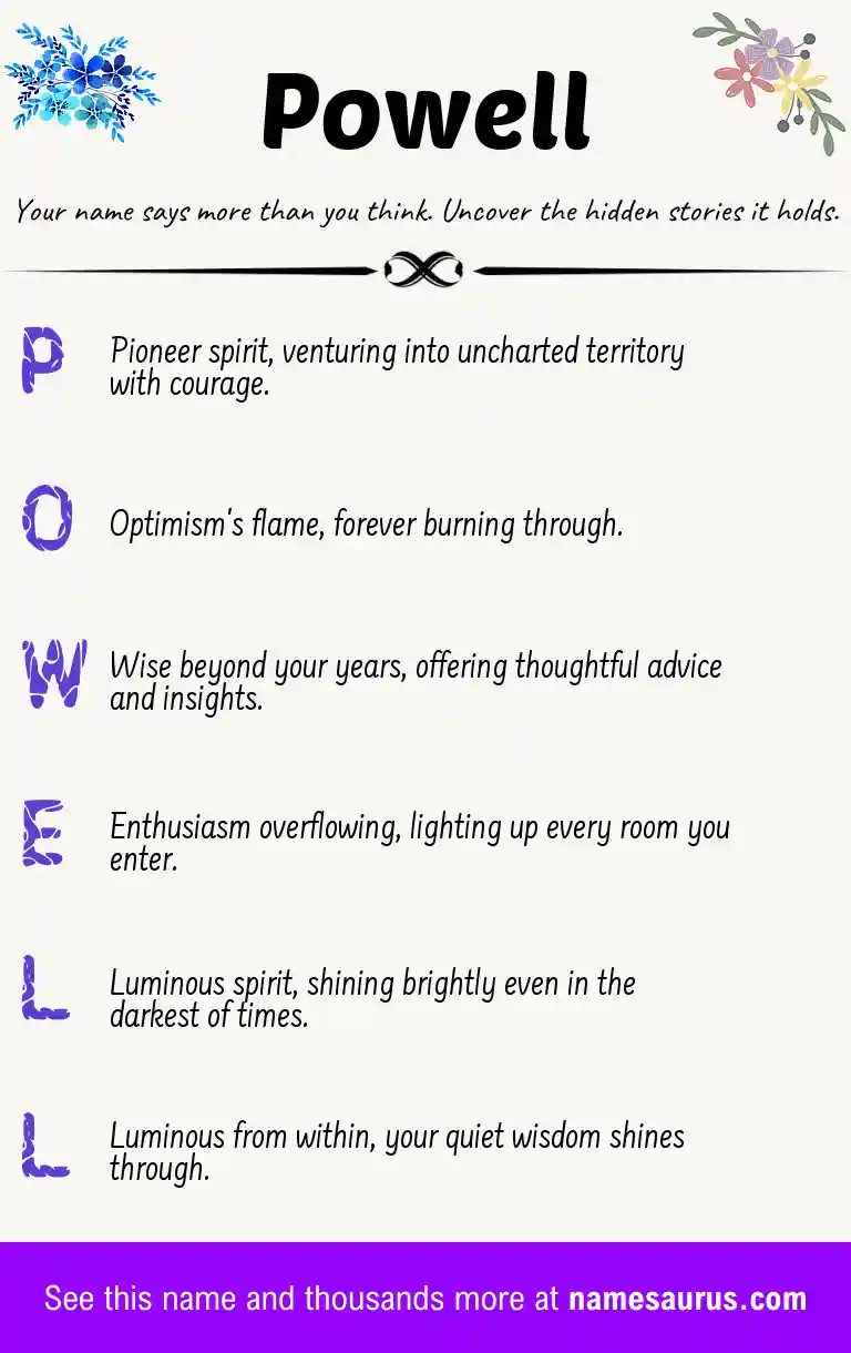 Acrostic poem about Powell.