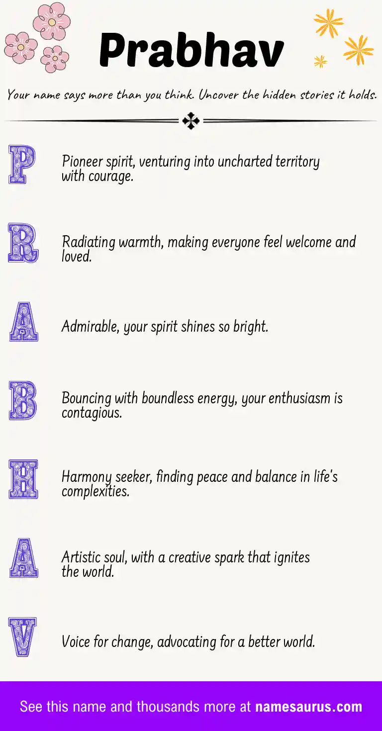 Acrostic poem about Prabhav.
