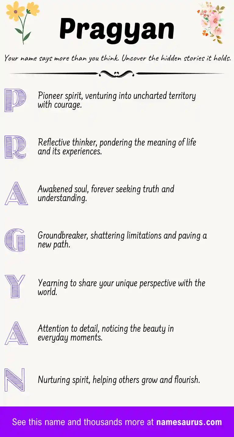 Acrostic poem about Pragyan.