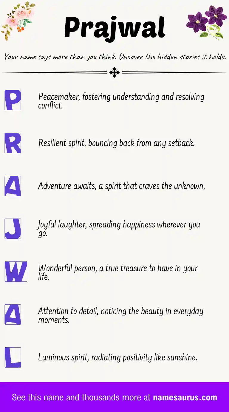 Acrostic poem about Prajwal.